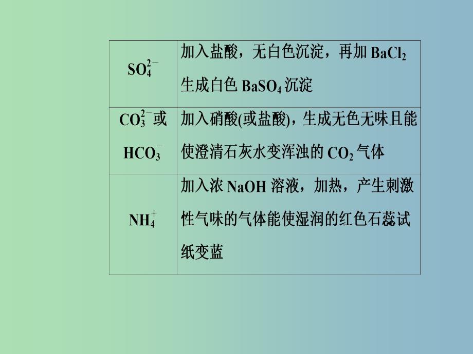 高三化学第二章专题四离子反应考点3常见离子的检验离子共存课件.ppt_第4页