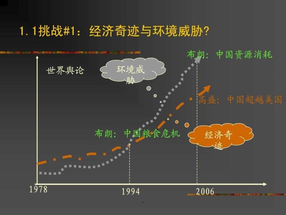 3政治制度与社会发展_第4页