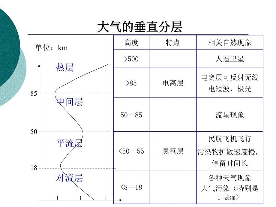 大气污染的基本概念.ppt_第5页