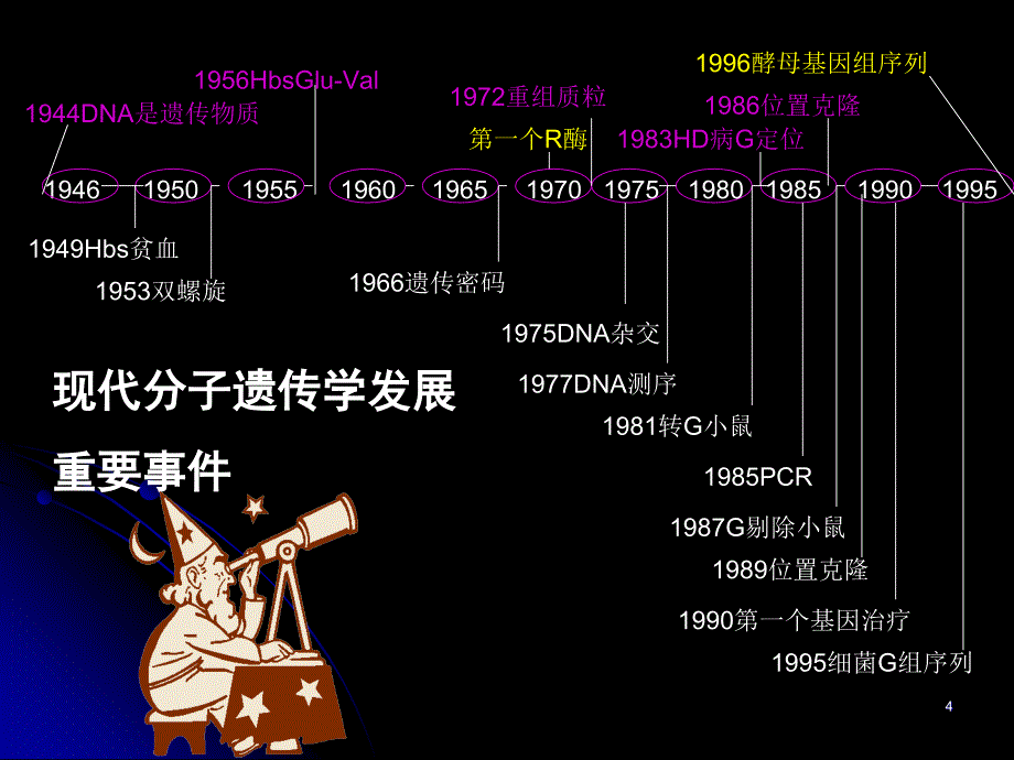 分子生物学技术_第4页