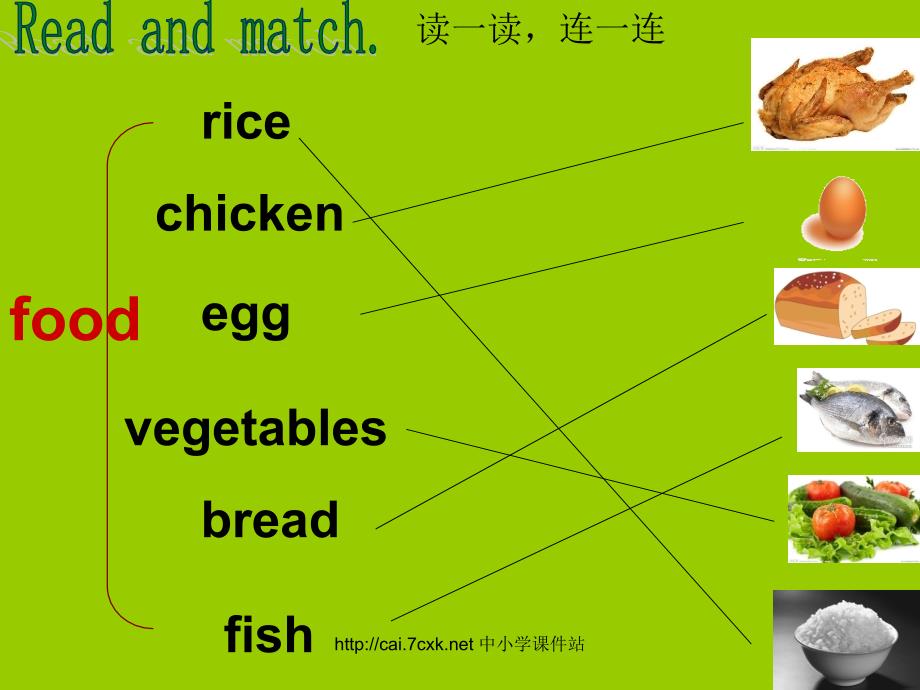 鲁科版英语三年级下册Unit 1Lesson 4 Again Please课件1_第4页