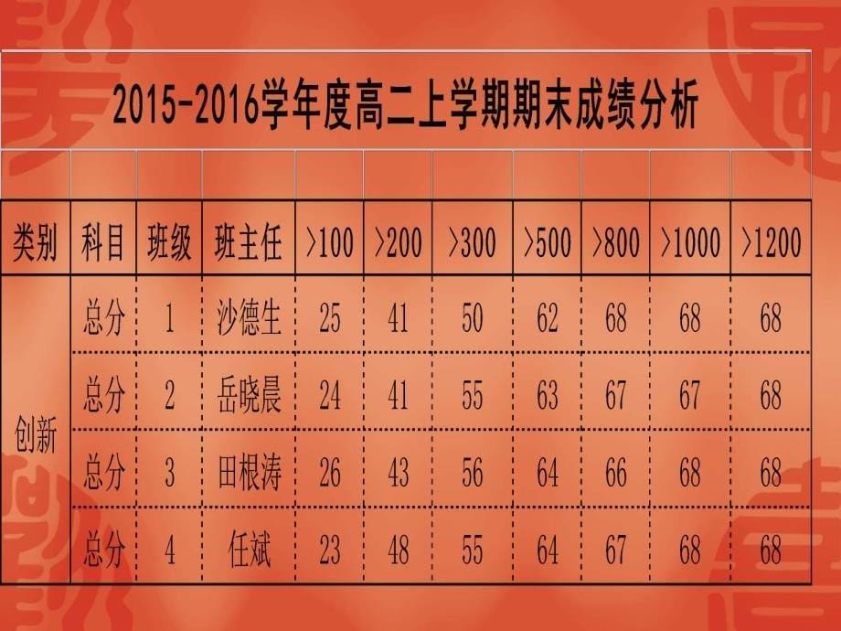 端正学习态度主题班会_第5页