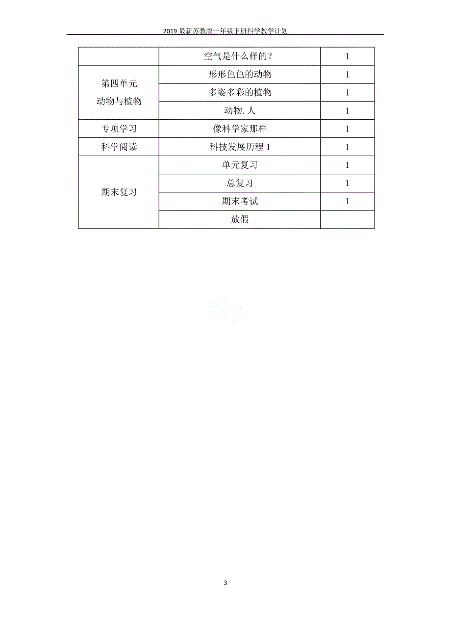 2019最新苏教版一年级下册科学教学计划_第3页