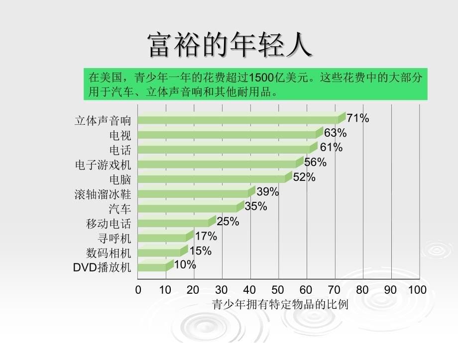 《消费者需求》PPT课件_第5页