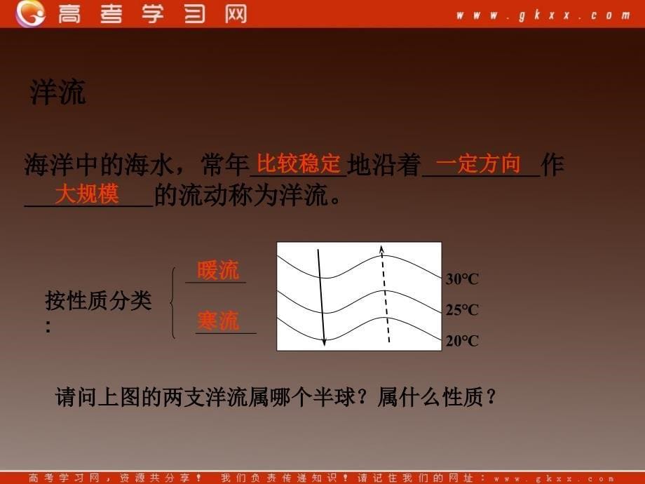 高一地理课件 2.3 水圈与水循环课件7（鲁教版必修1）_第5页