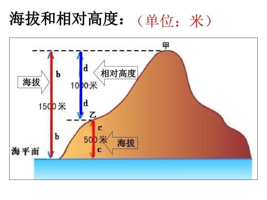 《地形图》课件_第5页