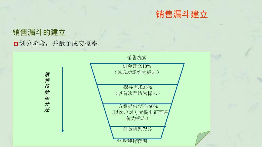 分阶段有效管理课件_第4页