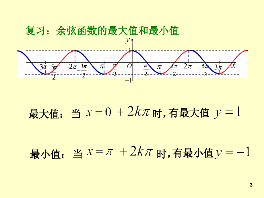 正弦函数余弦函数的性质第3课时_第3页