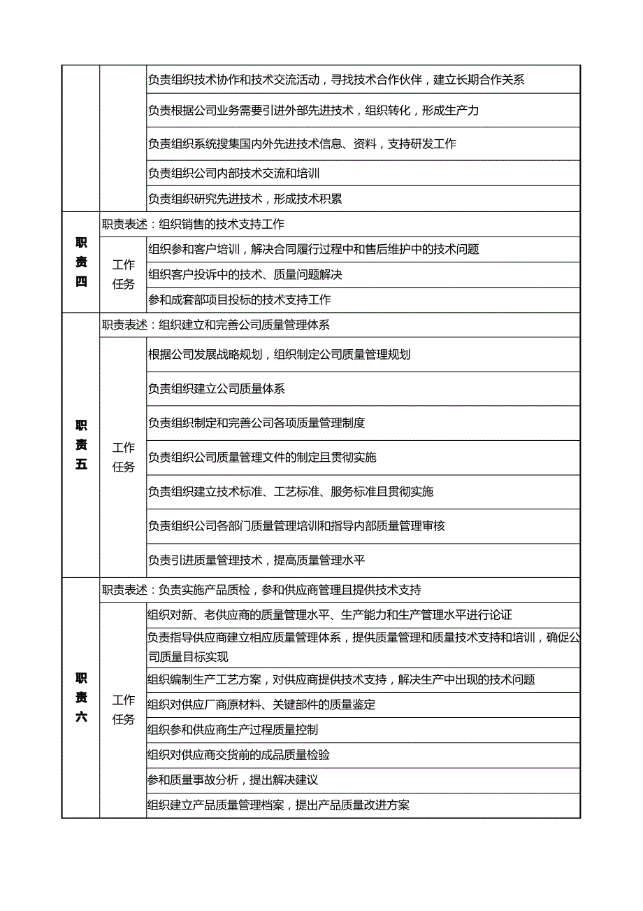 岗位职责技术品管部经理职务说明书_第3页