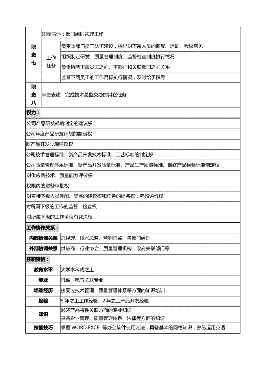 岗位职责技术品管部经理职务说明书_第4页