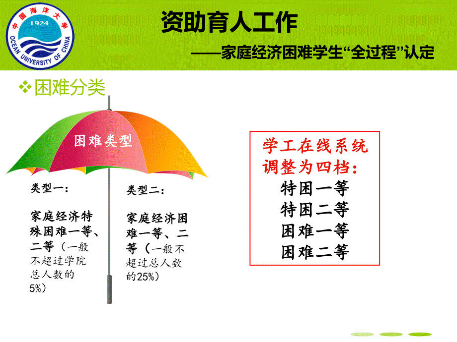 困难生认定步骤、标准及原则_第3页