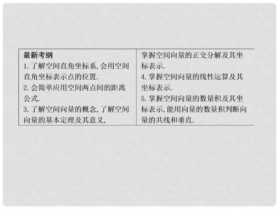 高三数学一轮复习 第八篇 立体几何与空间向量 第6节 空间向量及其运算课件 理1_第2页