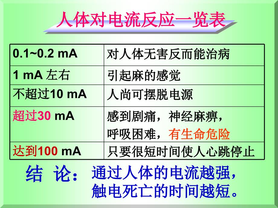 欧姆定律和安全用电1_第2页