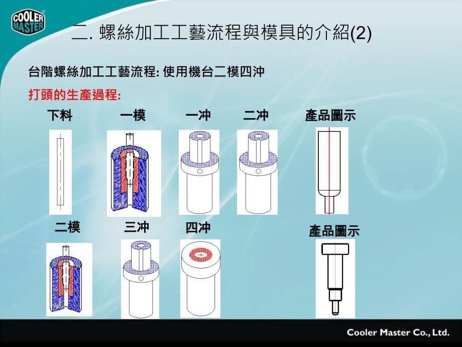 螺丝设计规范_第5页