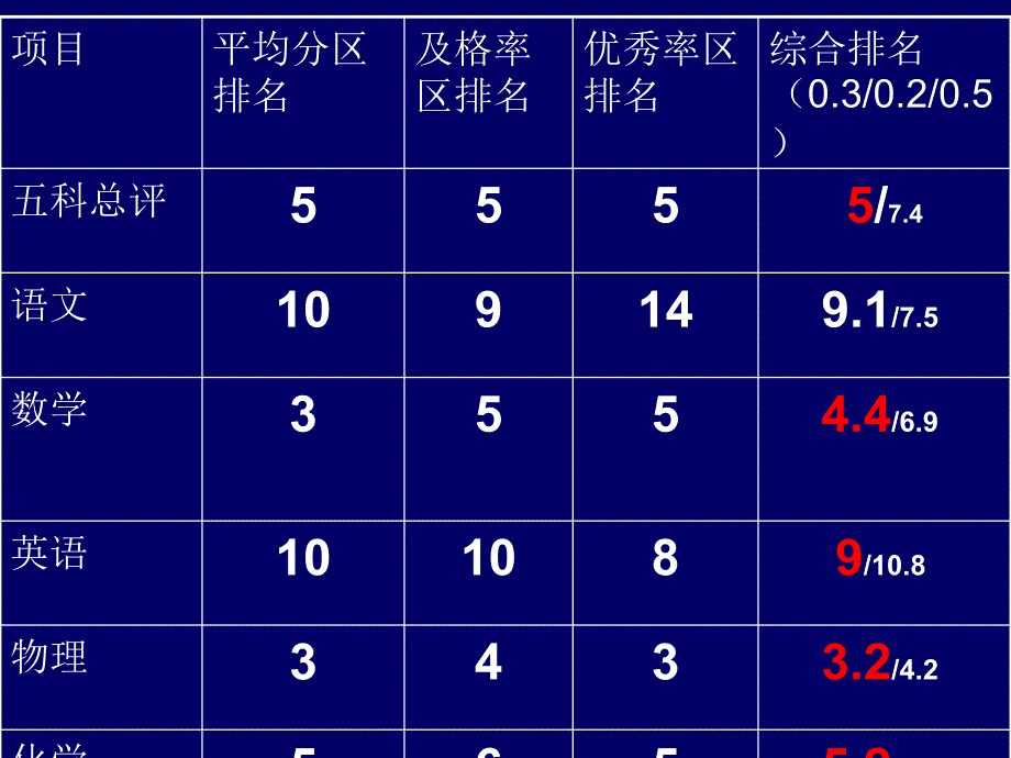 学丰台教育信息网_第3页