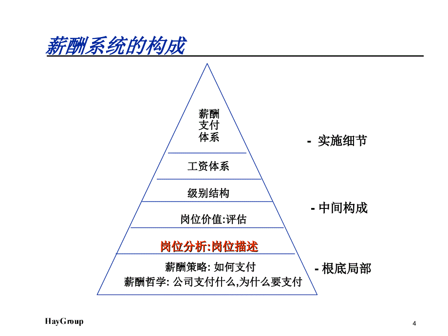 岗位分析与薪酬体系培训教程_第4页