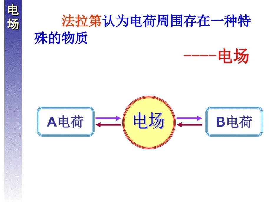 高中物理选修11课件电场2_第5页