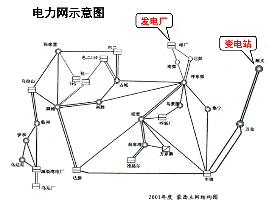 课程内容和发电形式_第3页