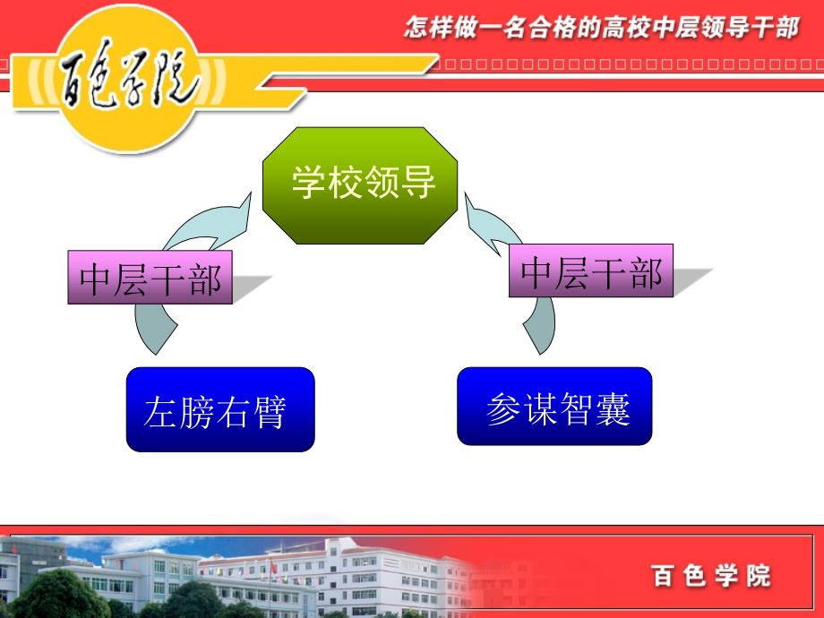 如何做一个合格的中层领导干部_第3页