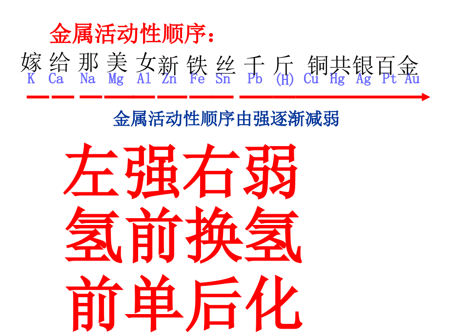 金属活动性顺序及其应用_第3页