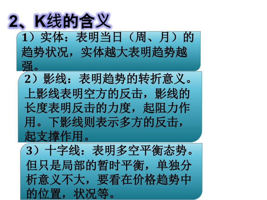 《资讯K线理论》PPT课件_第4页