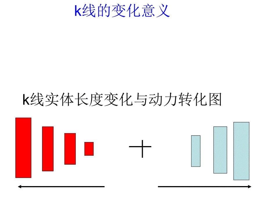 《资讯K线理论》PPT课件_第5页