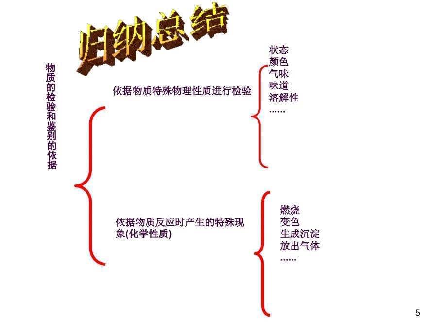 专题复习物质的检验和鉴别ppt课件_第5页