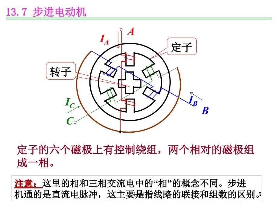 步进电机结构及工作原理【上课教学】_第5页