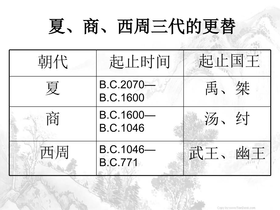 人教版必修一第一单元 第一课夏商西周的政治制度 34ppt_第4页