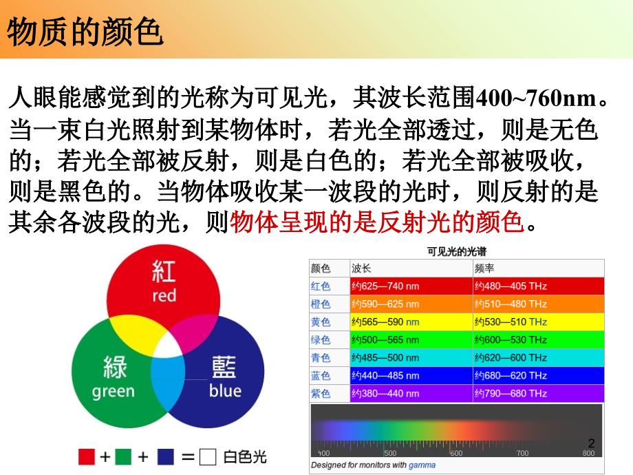 精细化学品化学染料与颜料课堂PPT_第2页