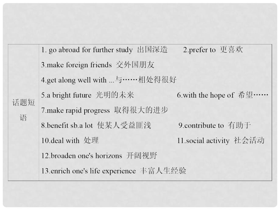 高考英语大一轮复习 Unit 5 Travelling abroad课件 新人教版选修7_第4页