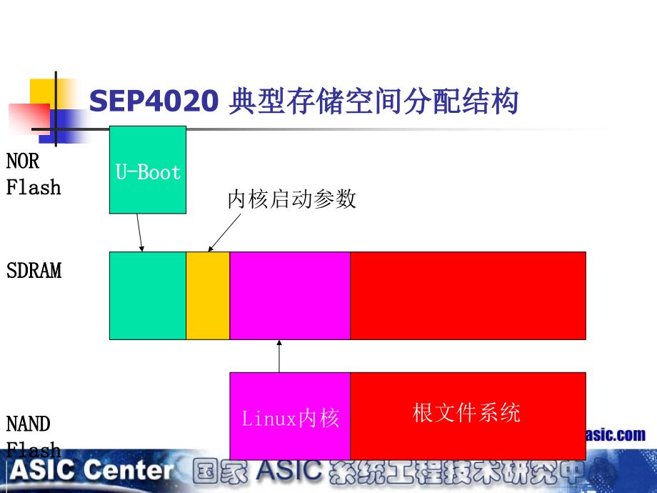 [信息与通信]基于linux的DTU开发环境的搭建_第4页