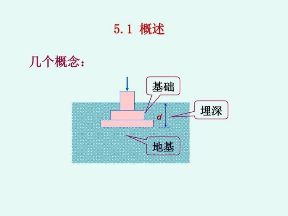 最新天然地基基础设计清华大学教学课件_第3页