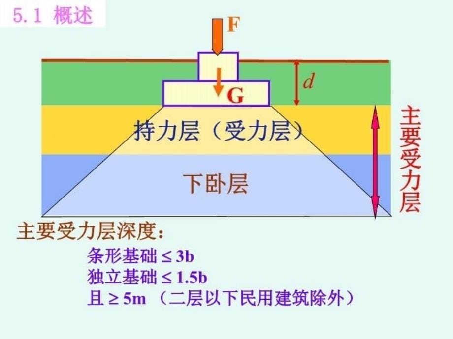 最新天然地基基础设计清华大学教学课件_第5页