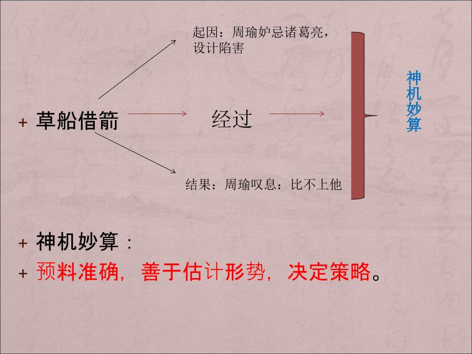 人教版五年级语文下册《草船借箭》课件PPT_第2页