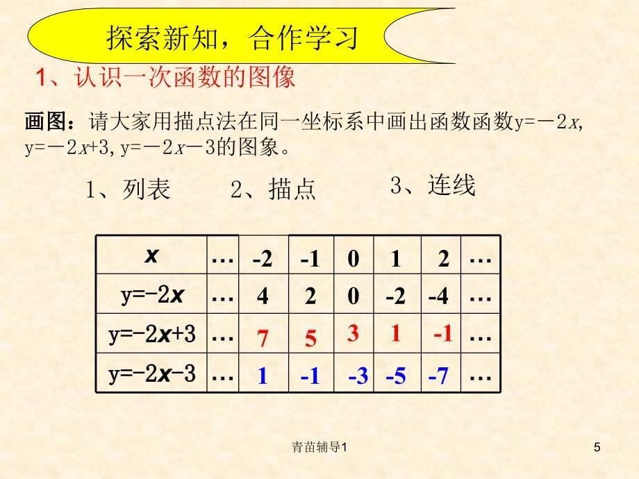 一次函数图像和性质ppt【主要内容】_第5页