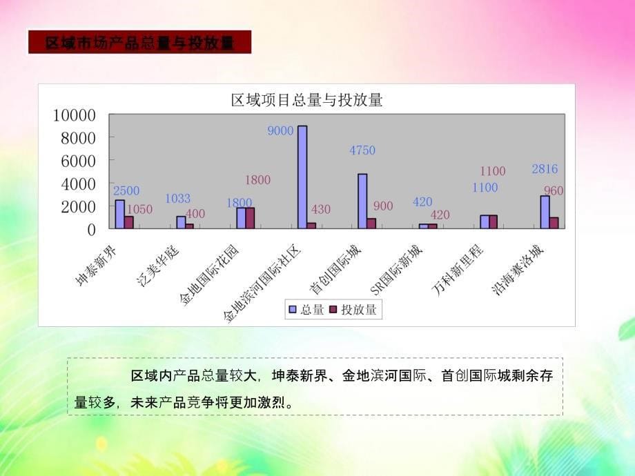 沈阳沿海赛洛城二期产品定位及建议_第5页