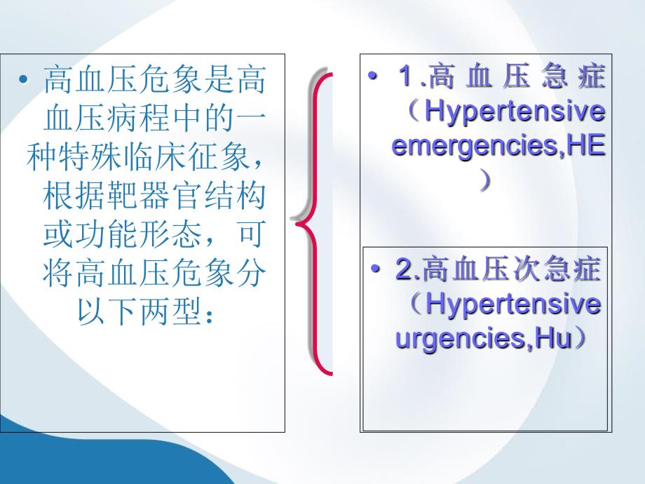 高血压危象的急救PPT课件_第3页