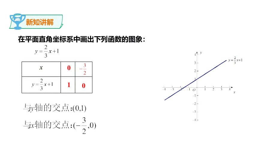 1733一次函数的性质_第4页