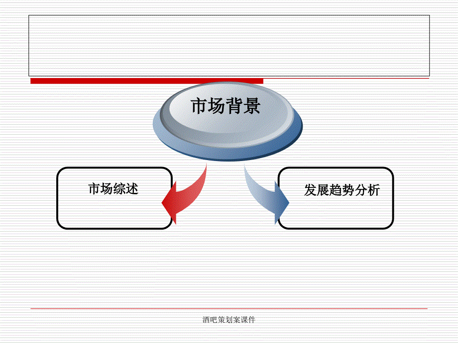 酒吧策划案课件_第3页