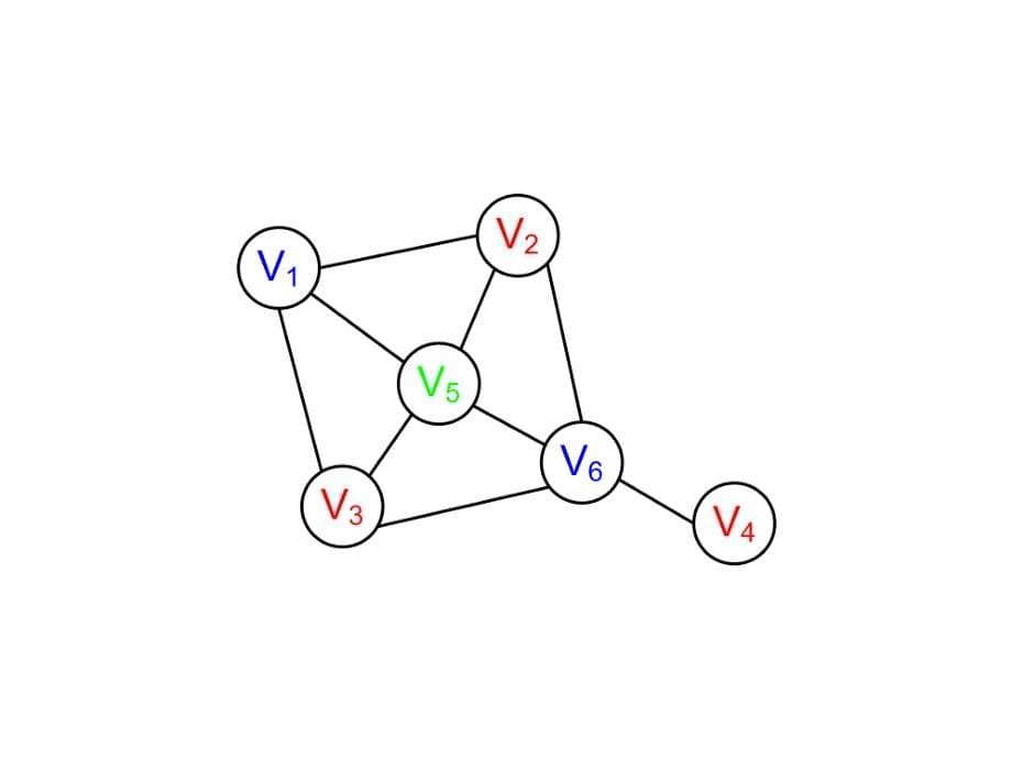 6约束满足问题课件_第5页