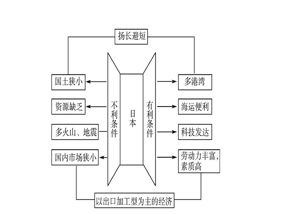 11七年级下册第八九章第一课时_第3页