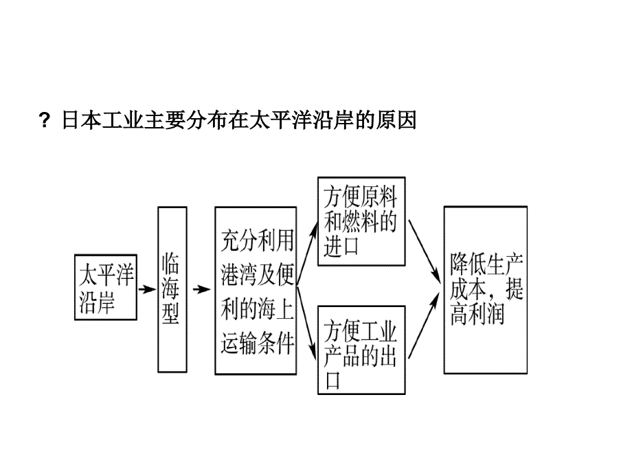 11七年级下册第八九章第一课时_第4页