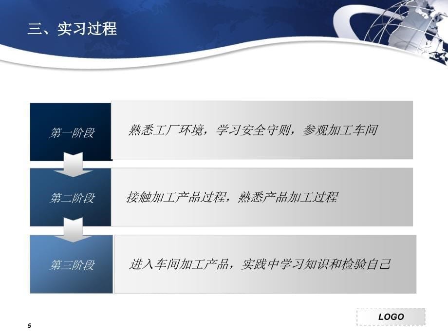 机械下厂实习报告.ppt_第5页