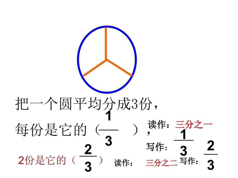 “分数的初步认识”复习课件_第5页