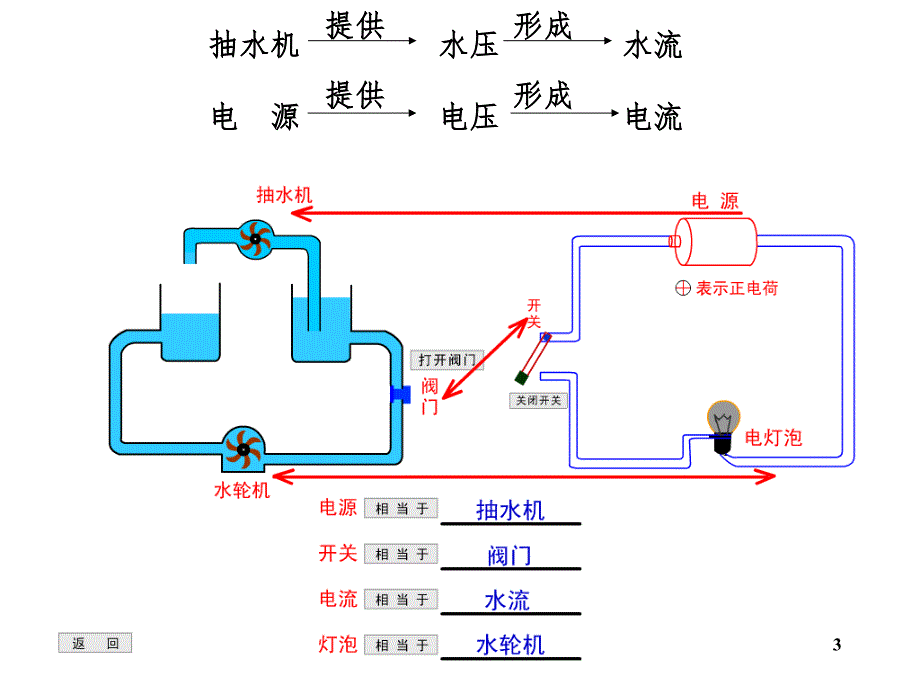 电压课件PPT精选文档_第3页