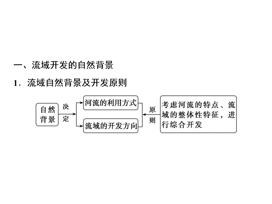 一轮复习地理人教版课件：第三部分第十五章第二讲流域的综合开发_第3页