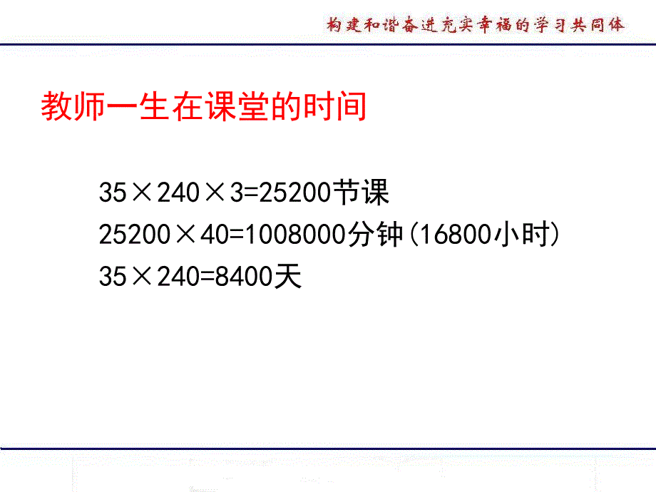 提高课堂质量创造精彩人生.ppt_第3页