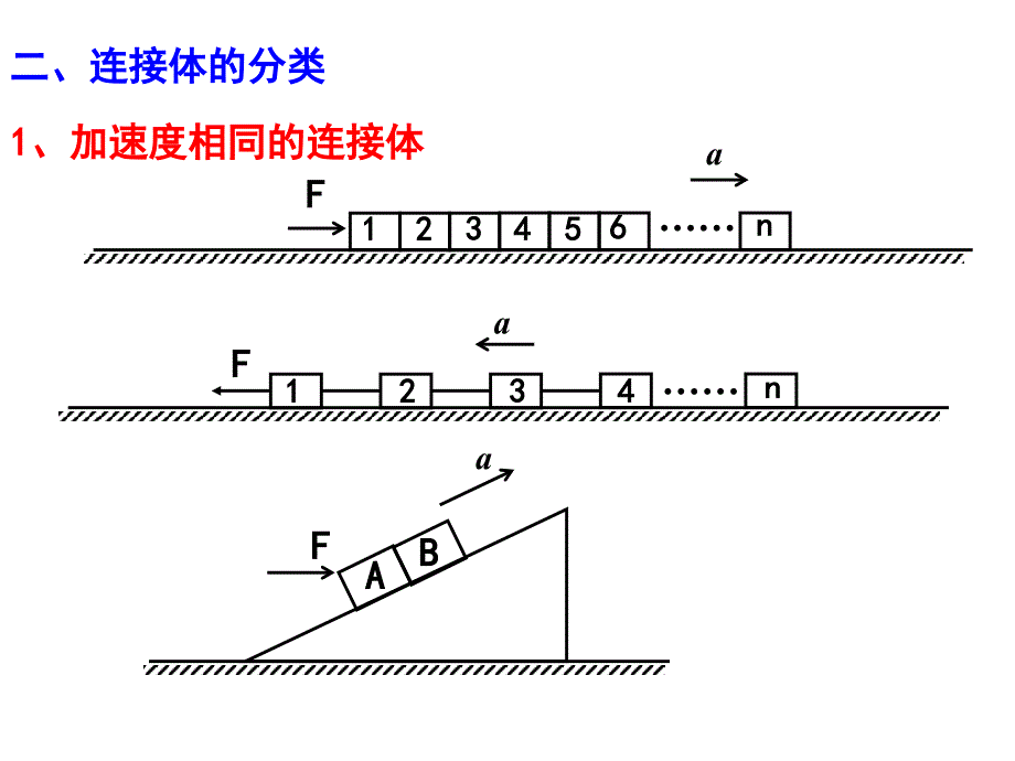 牛顿第二定律的应用-连接体问题_第3页