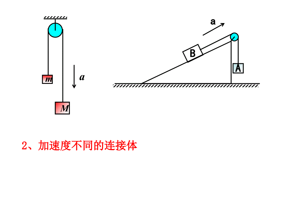 牛顿第二定律的应用-连接体问题_第4页